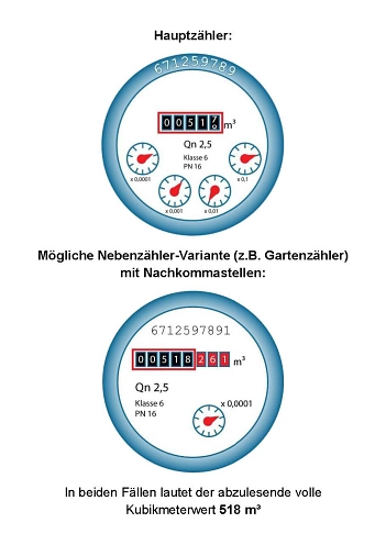 Standard Wasserzähler © Gemeinde Coppenbrügge