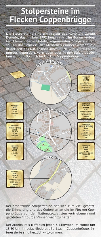 Stolpersteine © Arbeitskreis Stolpersteine